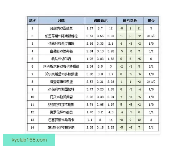 世界杯竞猜赔率分析网站最新动态 全方位解读赛事投注走势与风险