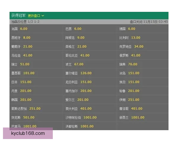 世界杯买球赔率分析与预测让你轻松把握赛事机会全面揭秘各大博彩公司最新赔率走势